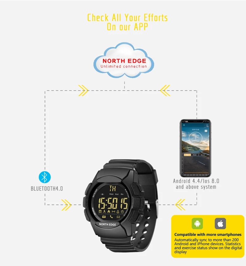 North edge masculino smartwatch 33 meses de