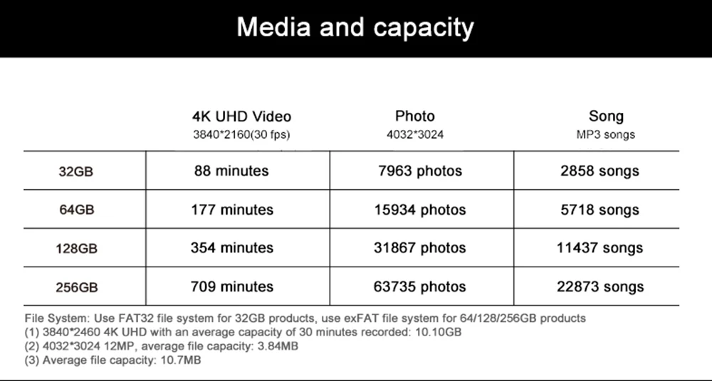 USB флеш-накопитель SAMSUNG 32 Гб 64 Гб 128 ГБ 256 ГБ USB 3,1 3,0 Металл Мини флеш-накопитель Pendrive Memory Stick хранения устройство U диска