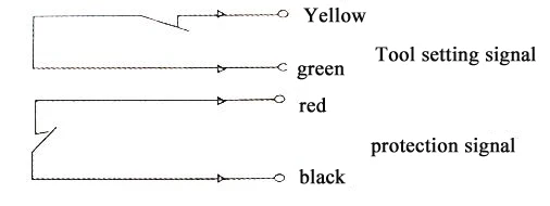 4 wire