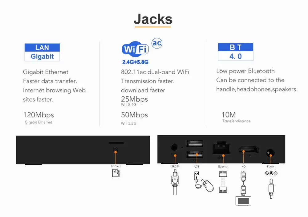 Новая ТВ-приставка Amlogic S912 TX9 Pro с двухдиапазонным Wi-Fi Bluetooth 4,0 поддержкой htueb Netflix, высокопроизводительная телеприставка