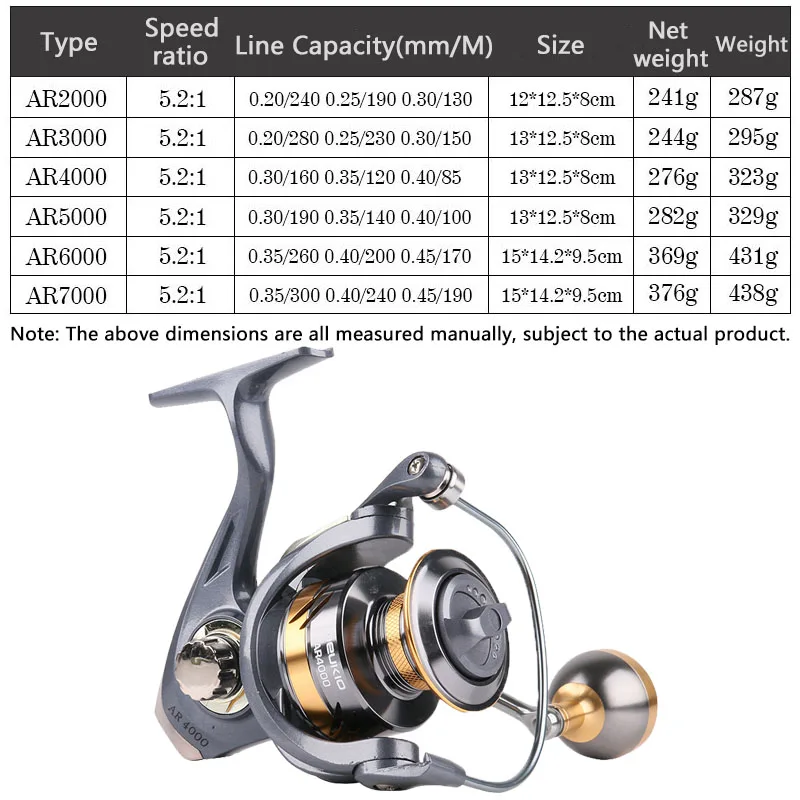 New Spinning reels 12KG Max Drag Carrete de pesca 5.2:1 Metal