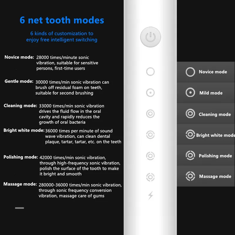 Sonic Electric Toothbrush 6 Mode USB Charger IPX7 Waterproof Adult timer Brush Tooth Brushes Replacement Heads Teeth Whitening Sonic Electric Toothbrush 6 Mode USB Charger IPX7 Waterproof Adult timer Brush Tooth Brushes Replacement Heads Teeth Whitening