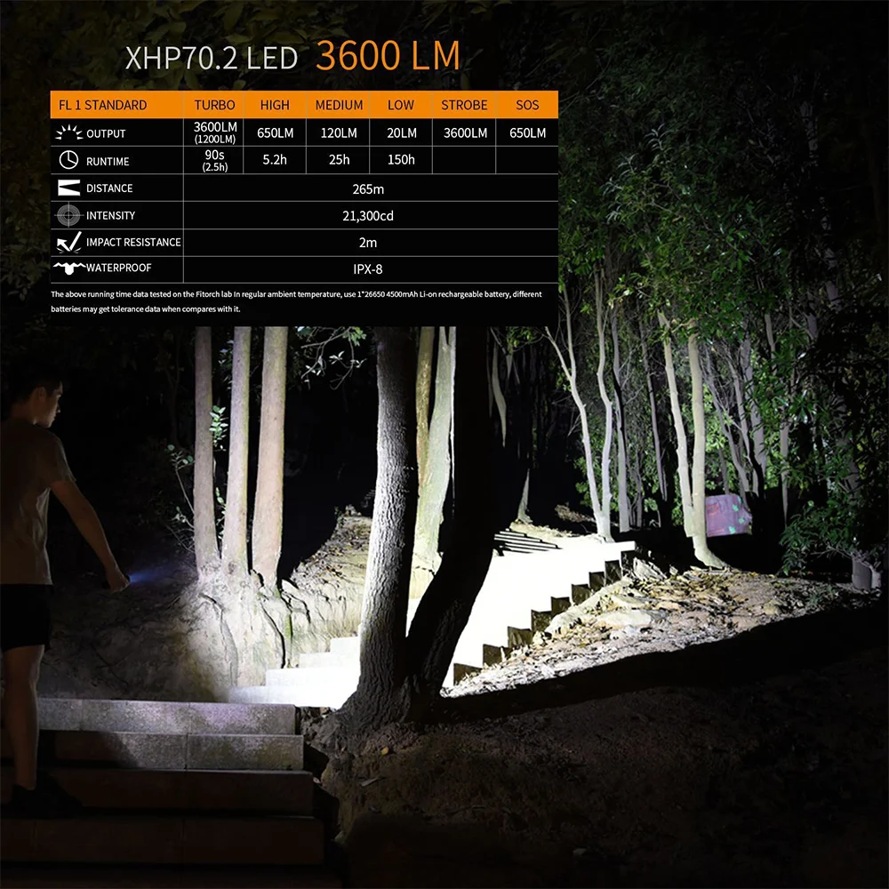BORUiT супер яркий XHP70.2 светодиодный светильник-вспышка портативный тактический фонарь светильник USB Перезаряжаемый водонепроницаемый походный охотничий фонарь