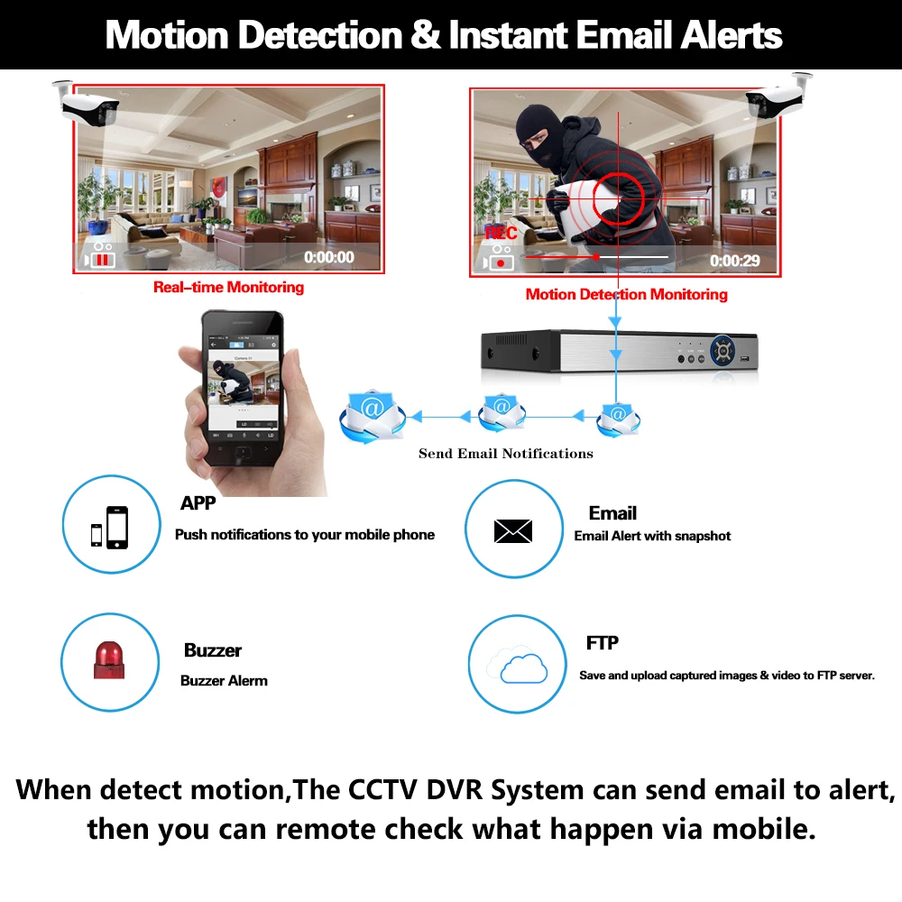 Face Detection 5MP AHD DVR NVR CCTV 4CH 8CH 1080P 4MP 5MP Hybrid Security DVR Recorder Camera Onvif RS485 Coxal Control P2P View