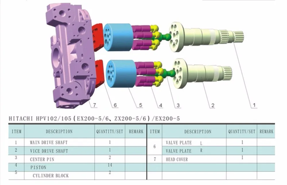 HPV105