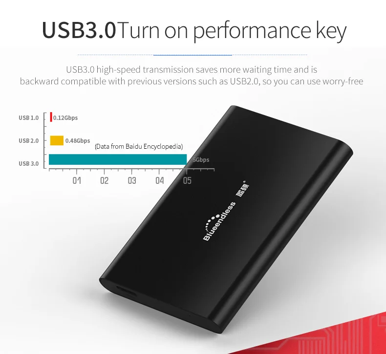 Hdd Usb3.0 2.5" External Hard Disk Mobile Hard Disk 1tb External Hard Drives 2tb Hard Disk Ps4 Portable Hard Disk