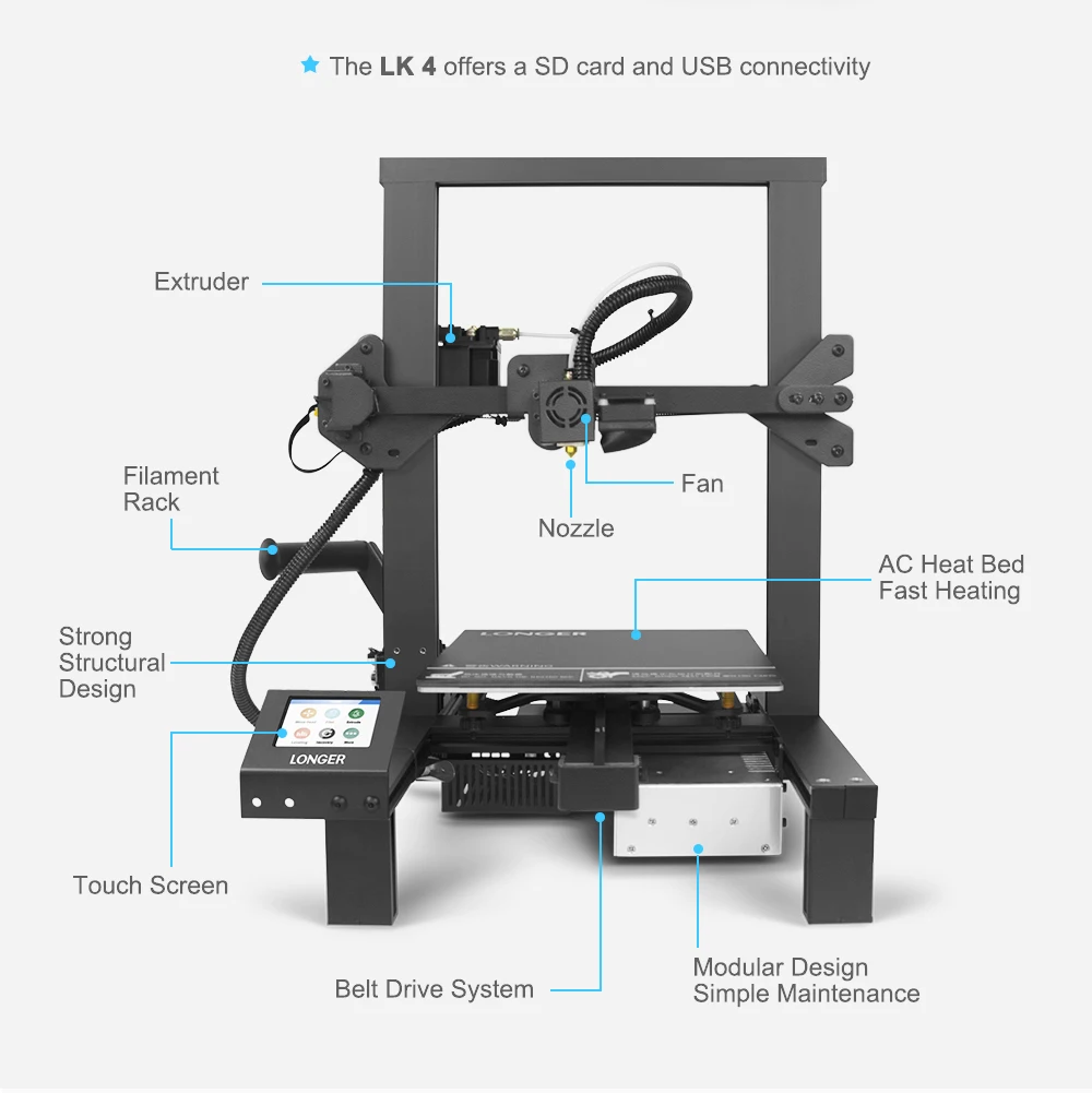 1 комплект FDM 3d принтер LK4 размера плюс печать Низкий уровень шума Интеллектуальный 3D Drucker отключение питания восстановление Impressora детектор накаливания
