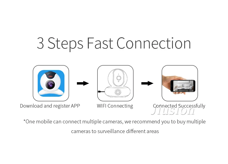 Мини WiFi ip-камера для домашней безопасности, видеокамера, уличная, ночное видение, беспроводная, cctv Camaras de Seguridad, поддержка скрытой TF карты