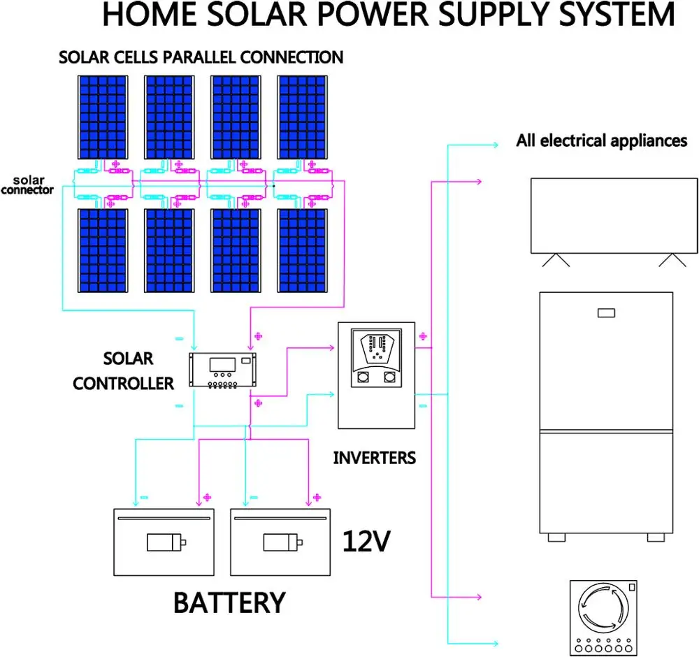 Carregador para rv Painel Solar Flexível 24v 100w Bateria Monocristalina Carro Elétrico Acampamento Iate 1000w 12v - Image 5