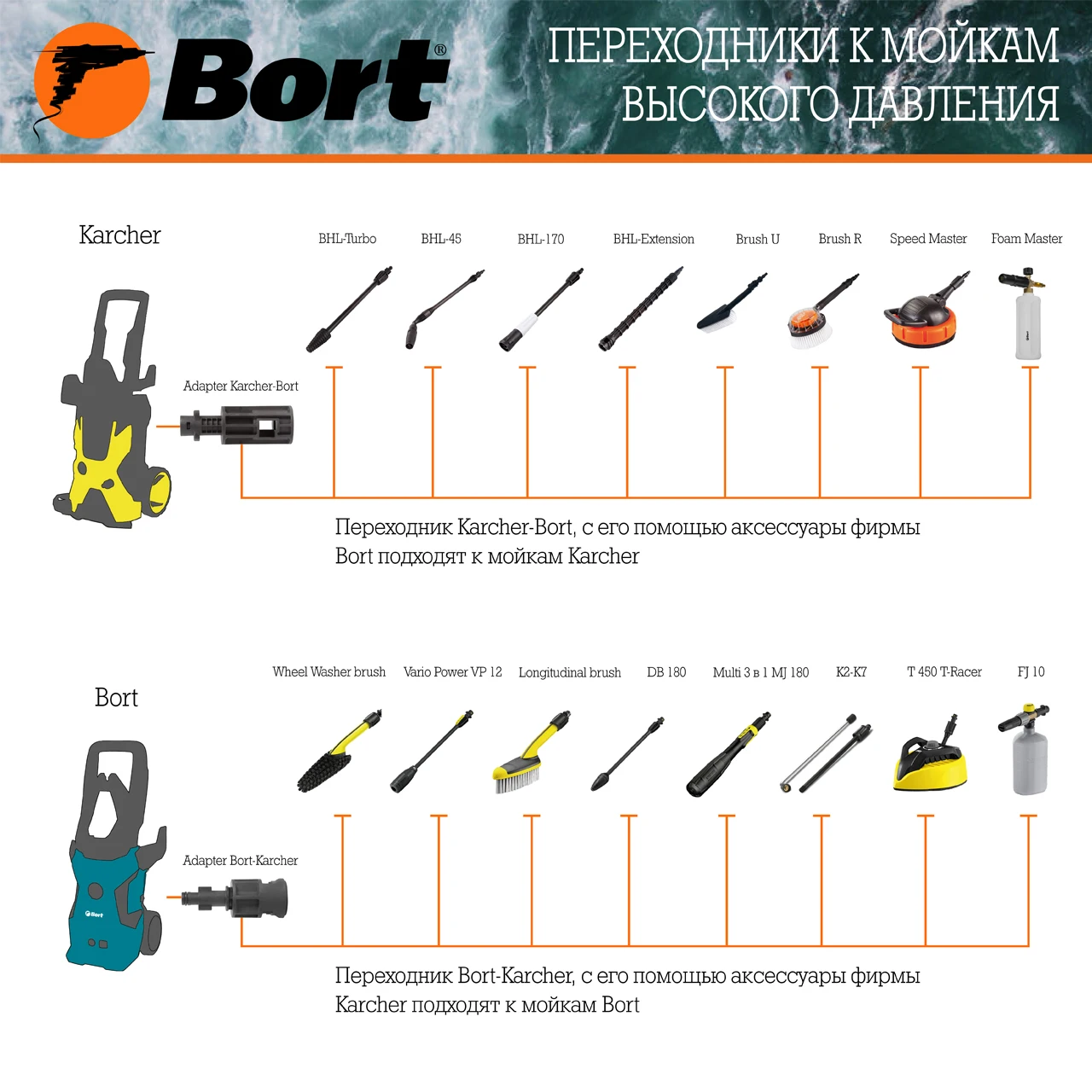 Переходник Bort Adapter Bort-Karcher (полиамид, QuickFix)