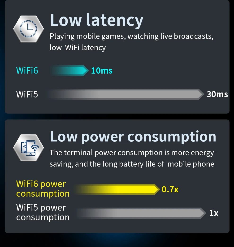 Roteador sem Fio Antenas de Ganho Wifi Malha Gigabit - 5.0ghz Rj45 Wan Lan Inteligente Dupla-faixa Repetidor 4 Alto Wi-fi 6 2.4g 6 Cheap Roteadores sem fio