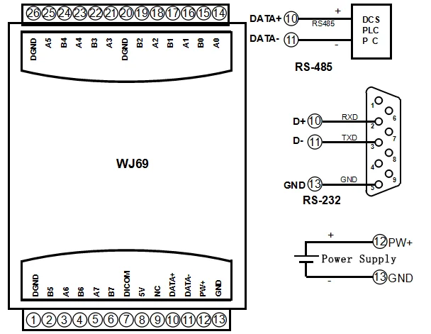 8Channel Encoder Pulse Counter 16 Channel DI High-Speed Counter Modbus RTU Modul