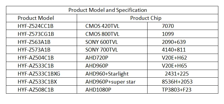 HYFMDVR заводом источников 2 дюймов сбоку водонепроницаемая автомобильная камера 12v с большим числом значений напряжения инфракрасная камера с режимом ночного видения грузовик/такси/автобус система цветного телевидения pal/ntsc