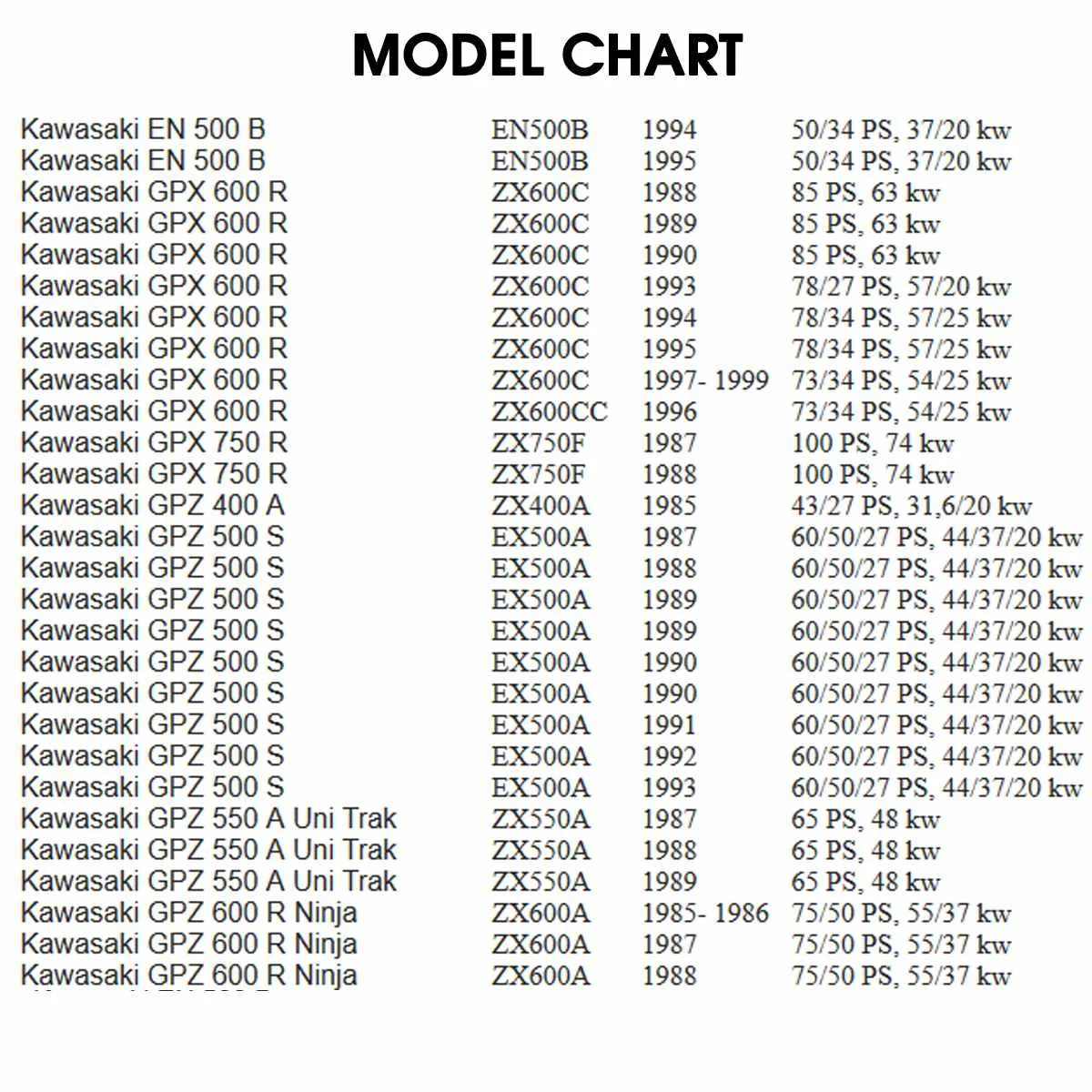 Autoleader для Kawasaki EL EN ER GPZ KLE ZL 500 600 GPZ 500 S 1983-87 мотоциклетный карбюратор ремонтные комплекты инструмент для ремонта 2 комплекта
