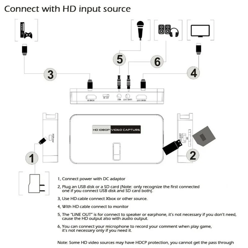 Для Xbox360/One PS3/4 EZcap 284 EZcap284 HD игра захват 1080PAV/Ypbpr видео Захват рекордер коробка в USB диск SD карта
