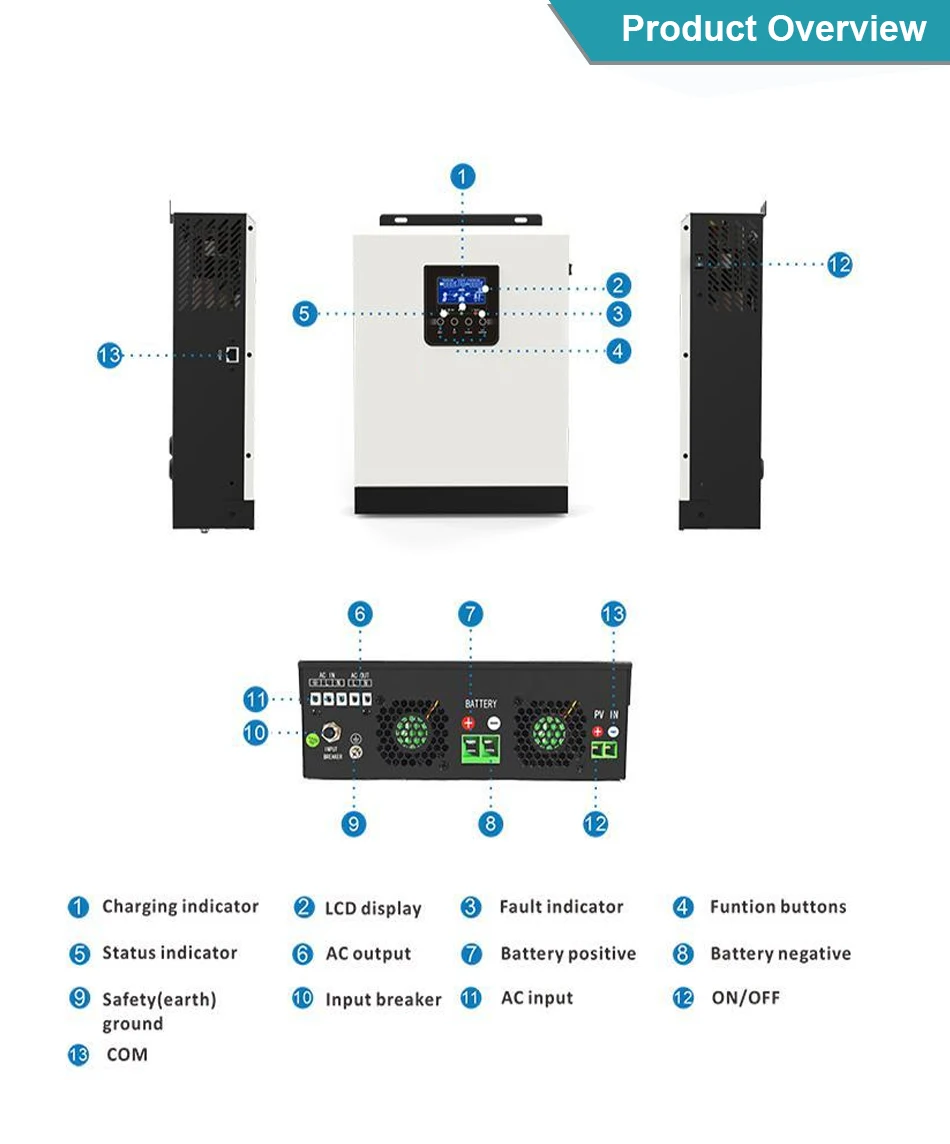 PowMr 1500W 2400W Hybrid Solar Inverter mit MPPT Controller 80A DC 12V/24V  Mit WIFI photovoltaik Wechselrichter Reine Sinus Welle AC - AliExpress