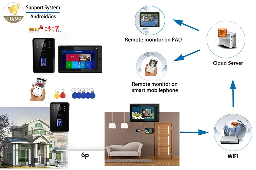 7 дюймовые часы с записью времени беспроводной Wifi RFID видео-телефон двери дверной звонок Домофон Система входа без электрического удара дверной замок