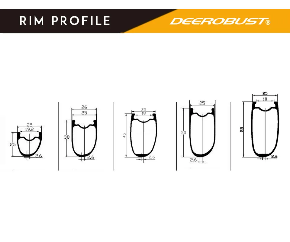 rim profile