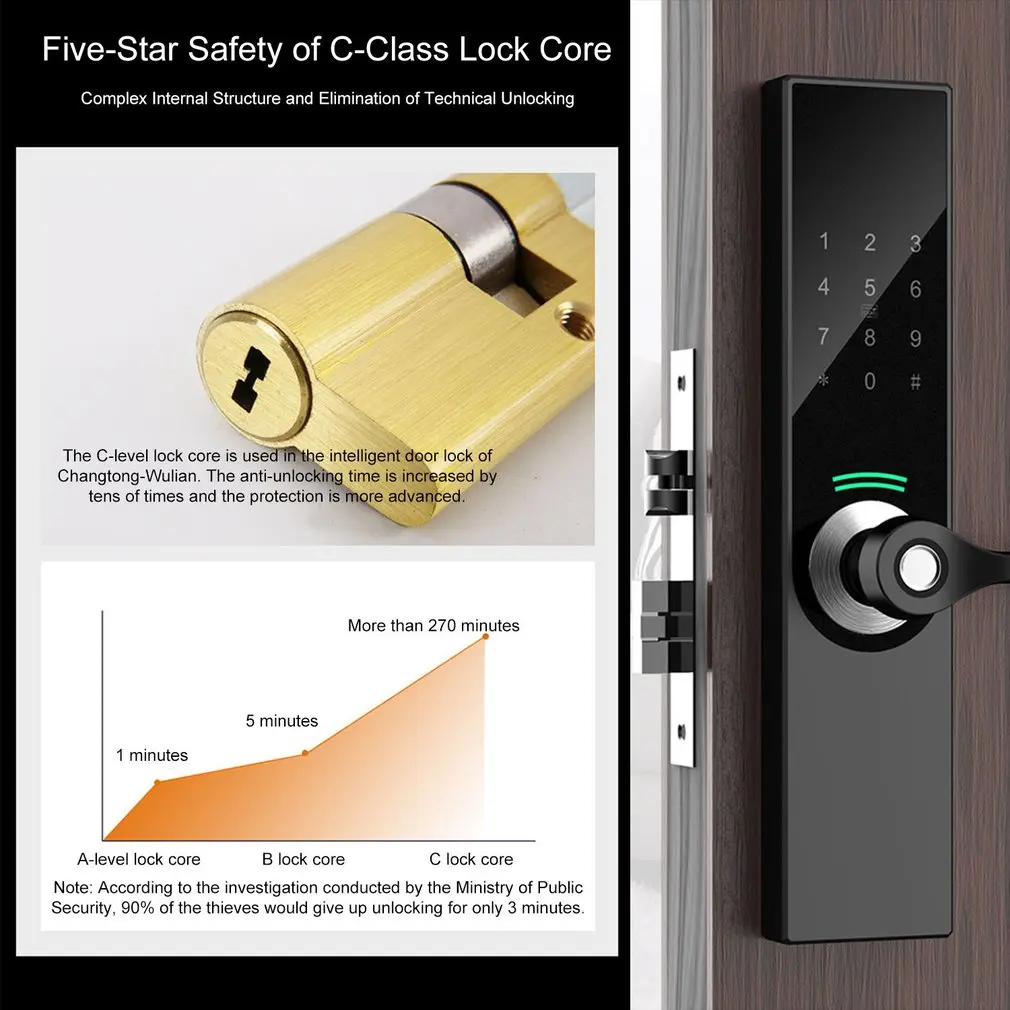 YG05 Digital Biometric Fingerprint Lock Keyless Smart Door Lock Fingerprint+Password+RFID Card+Key+APP Unlocking 5 Ways