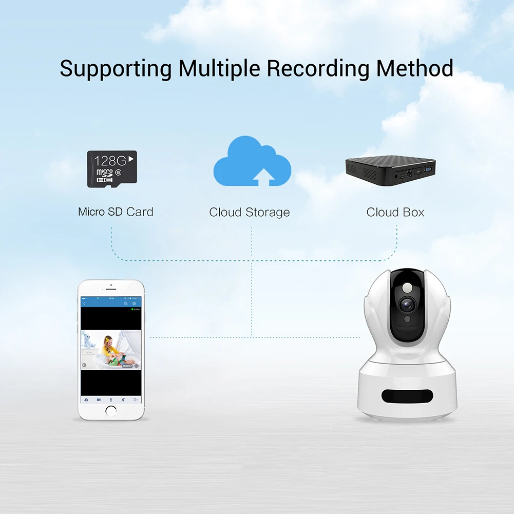 Câmera de Armazenamento em Nuvem Detecção de Movimento ip sem Fio Som em Dois Alta-definição Casa Seguro Câmera wi fi Baby Monitor Babá Sentidos 3.0 Mod. 236708 26 câmera wi fi baby monitor babá câmera