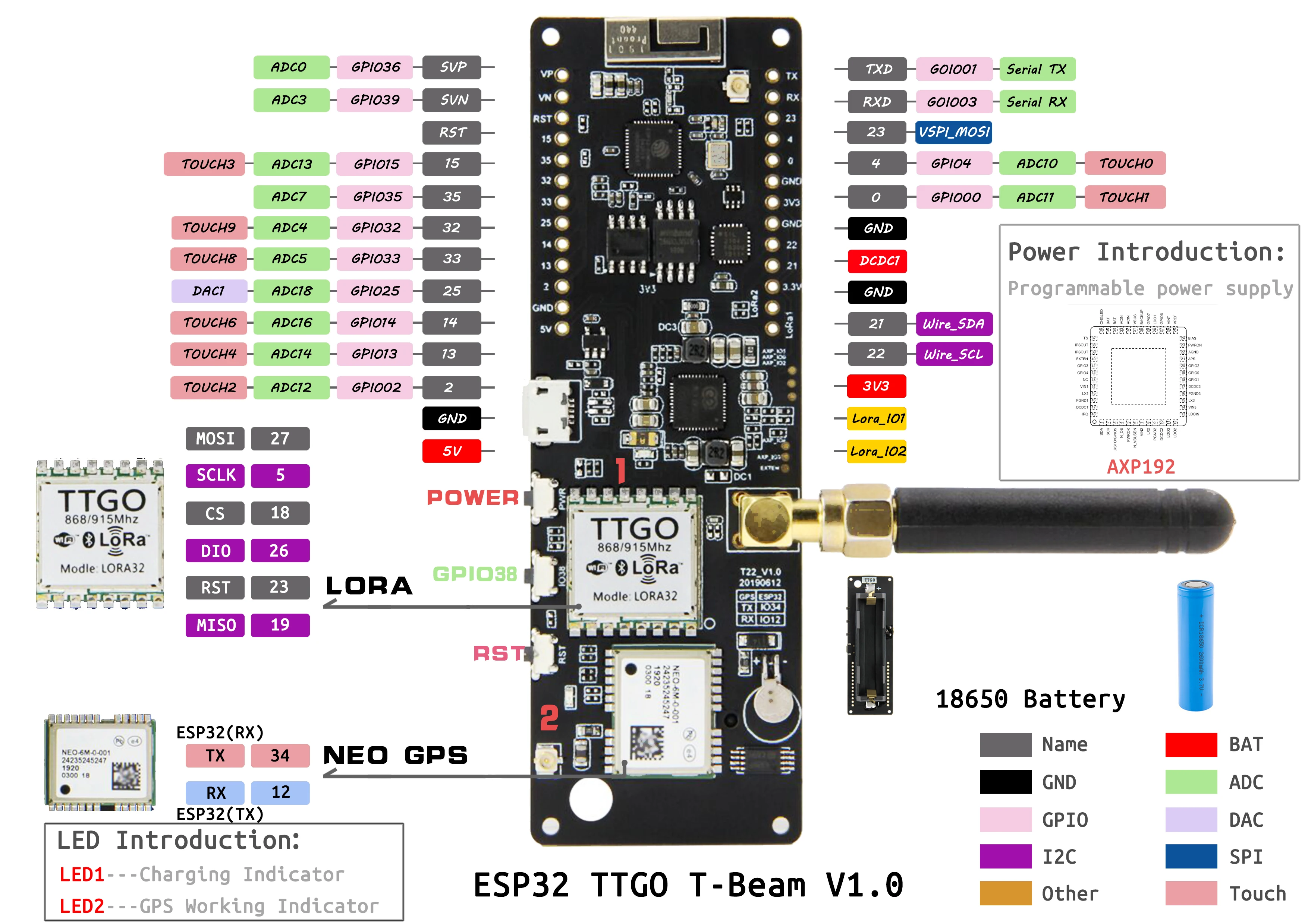 LILYGO®TTGO Т-образной балки V1.0 ESP32 433/868/915/923 МГц Bluetooth модуль беспроводного доступа Wi-Fi, ESP32 gps NEO-6M SMA 18650 Батарея держатель с органическим светодиодом