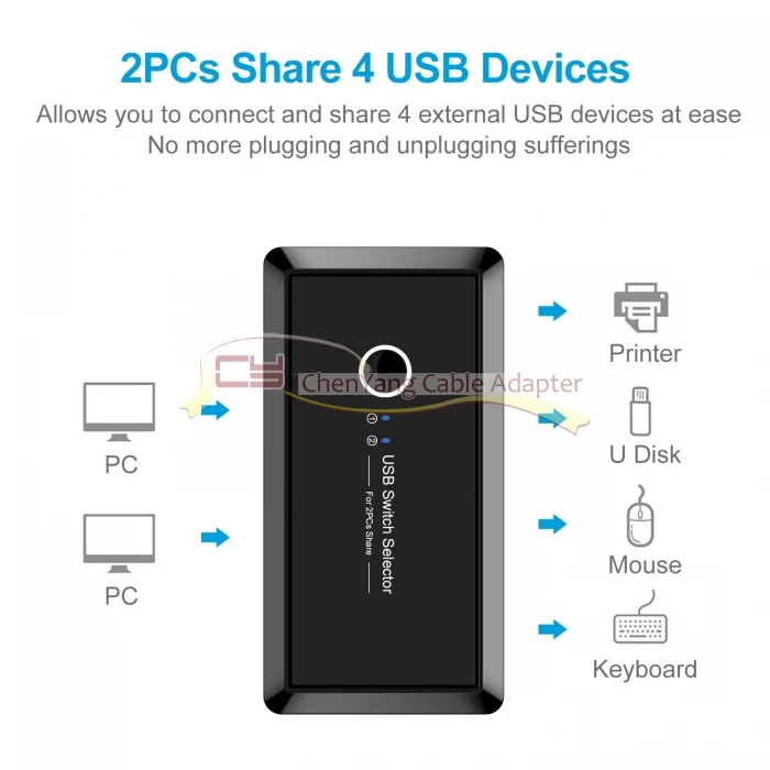 KVM USB 3,0/2,0 переключатель 2 порта шт для клавиатуры мышь Сканер Принтер