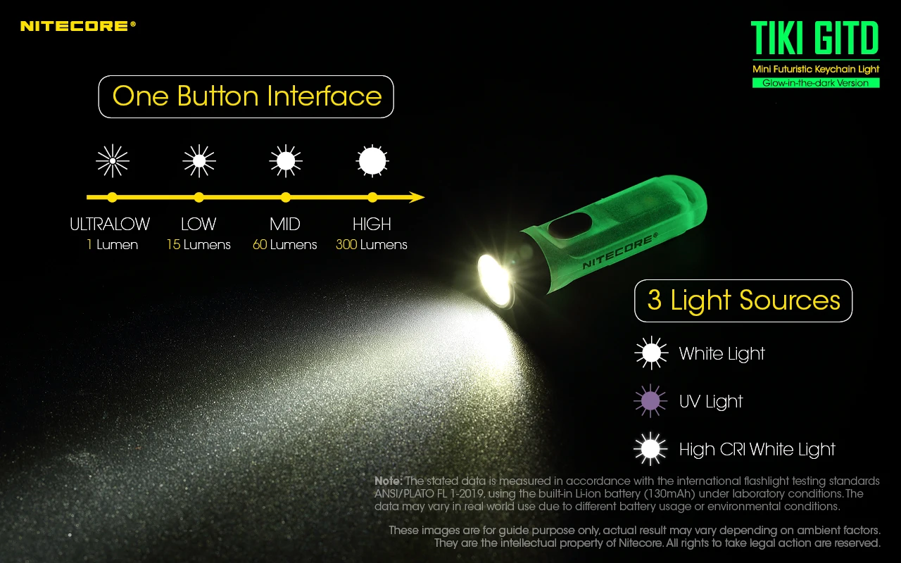 100% Original NITECORE TIKI GITD TIKI LE 300 Lumens MINI futuristic keychain light USB Rechargeable mini led torch