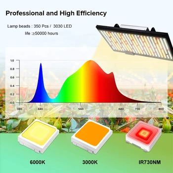 

IOPEN 2000W Led Grow Light Full Spectrum Quantum Board Indoor Lighting Grow Lamp for indoor Plants with 3000K 6000K 730nm IR