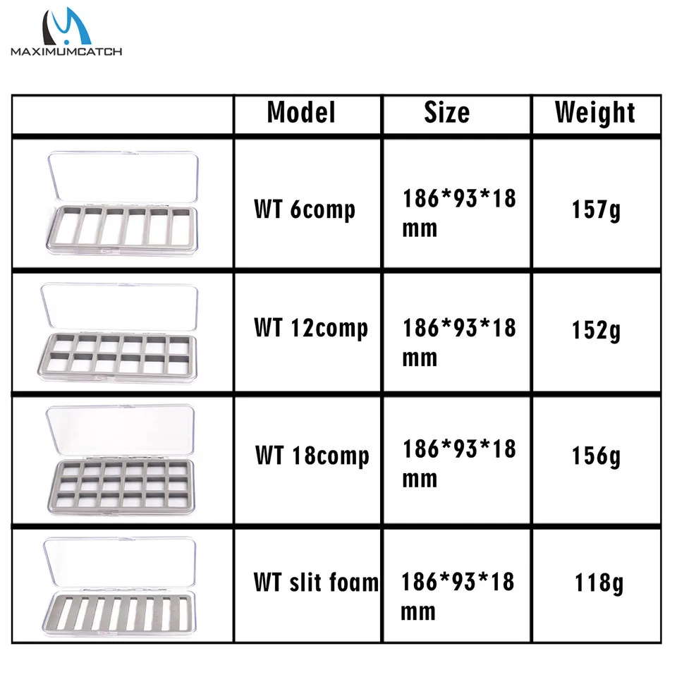 Description Picture 5 of itemMaximumcatch WT 186*93mm Slim Fly Fishing Box Waterproof  Transparent Trout Flies Hooks Fly Tackle Box with One-Side Patch