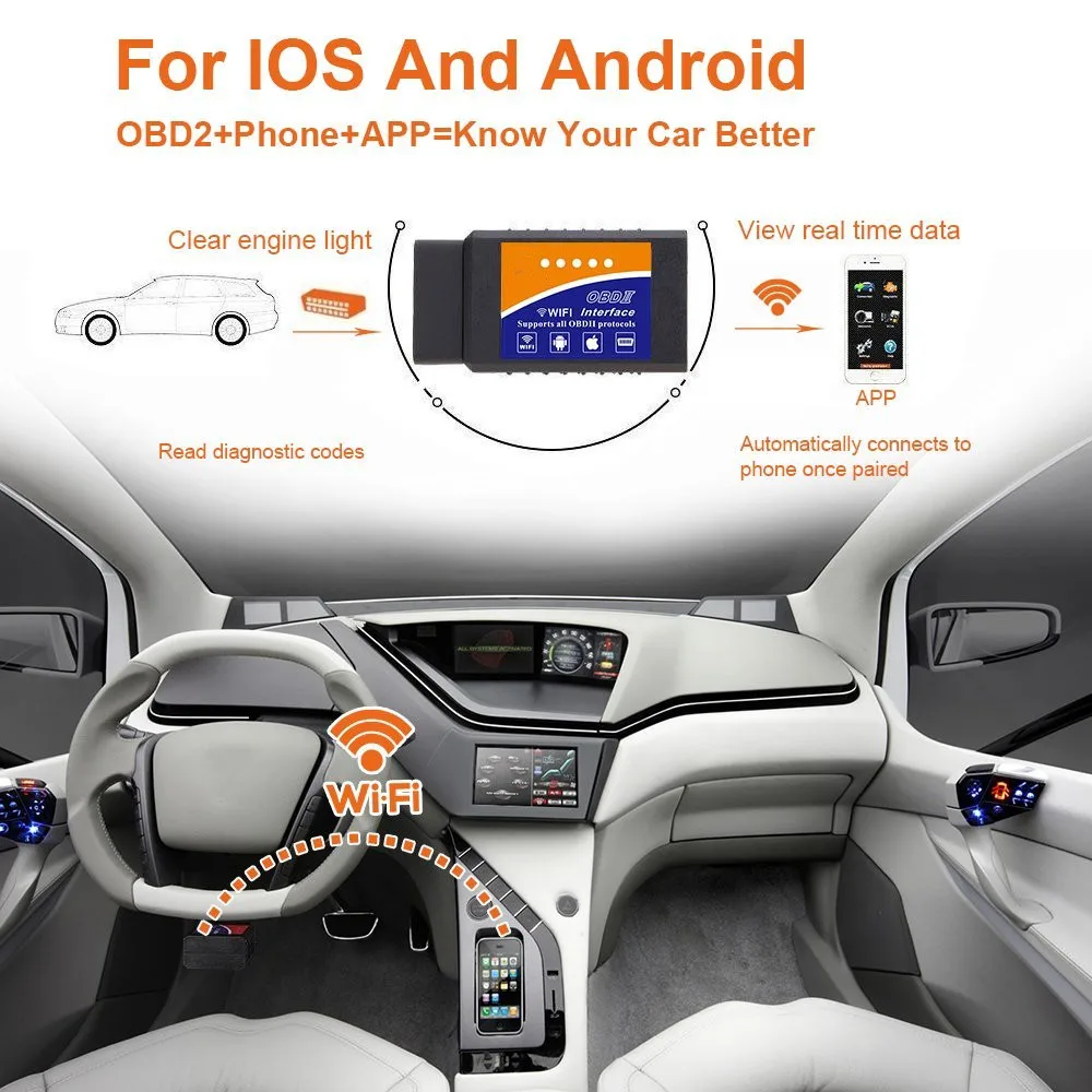 Автомобильный Wi-Fi OBD2 автомобильный считыватель кодов elm327 беспроводной OBD сканирующий инструмент сканер адаптер проверка двигателя диагностический инструмент для iPhone iOS Andoird