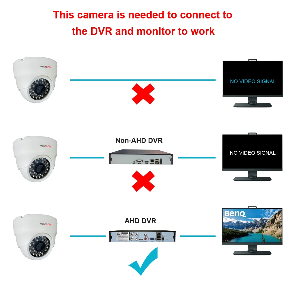 HD 720P/1080P AHD Analog Security Dome Camera Night Vision DVR BNC For Indoor Home Office Factor CCTV Video Surveillance Camera 2