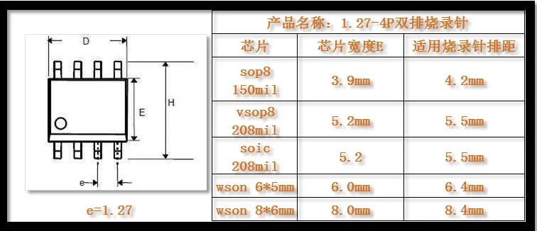 SOP8 Burn Test Chip Test Probe Pogo Pin Spacing 1.27mm SOP8 / VSOP8 / WSON Gray cable