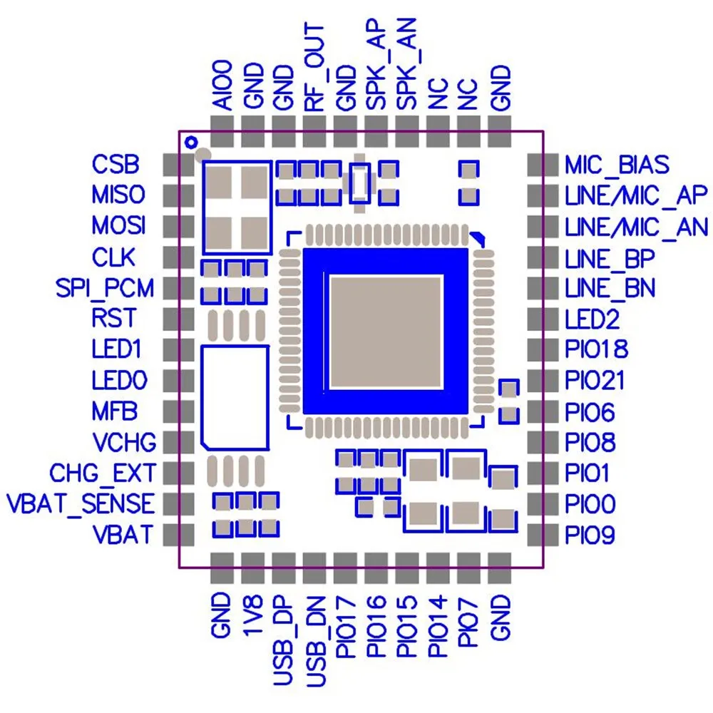 BTM815-B/CSR8615 Bluetooth 4,1 аудио модуль/модуль(внешняя антенна