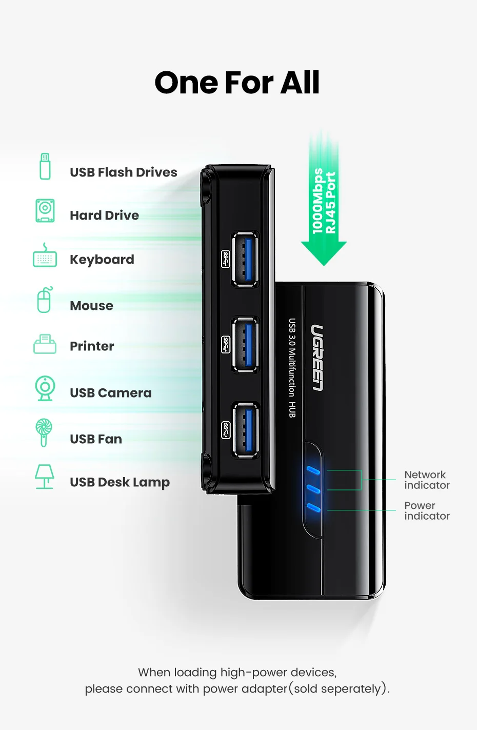 decodificador usb, placa de rede lan