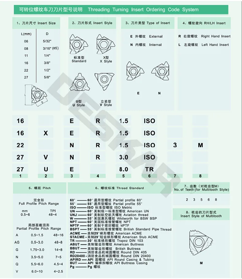 Entgratungswerkzeug Innen- und Außenrohr-Reibahlenschneider 3/16 bis  1-1/2 PVC-Rohrreibahle - AliExpress