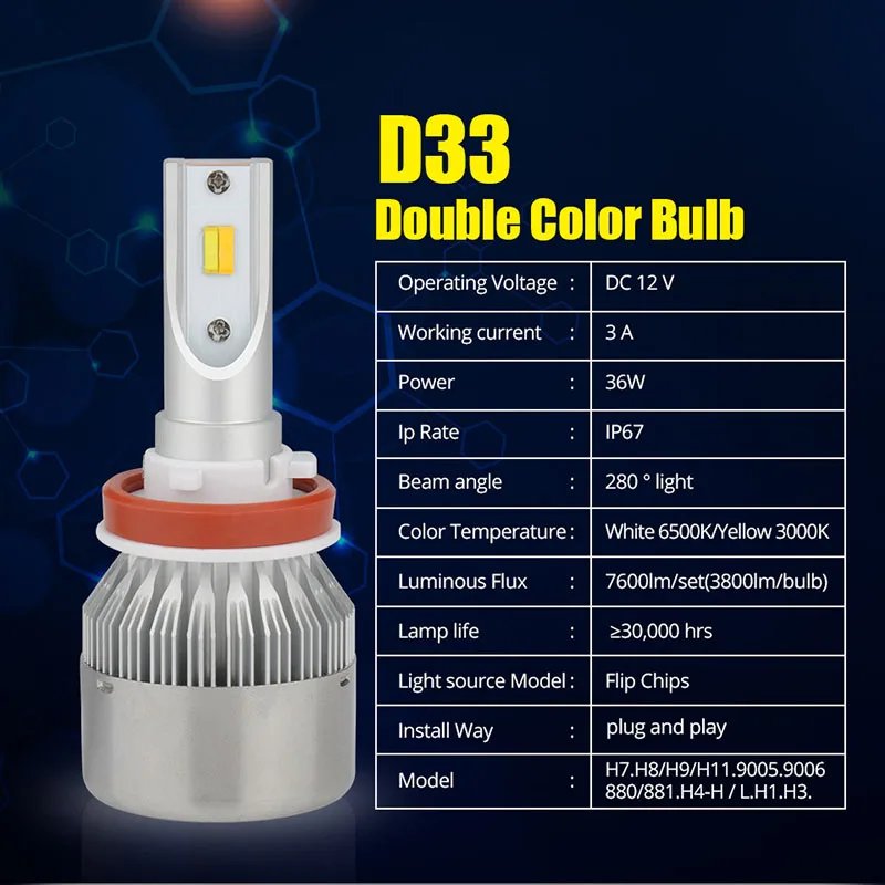 H11 H7 H4 H3 H27 LED (2)