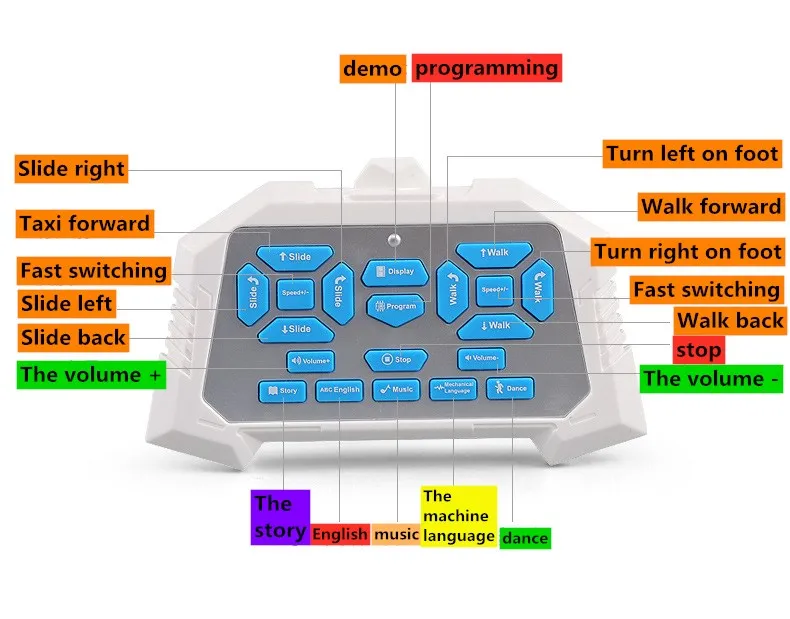 R5 интеллектуальный пульт дистанционного управления робот игрушка часы жесты инфракрасный пение и танцы голосовой индукции следуйте