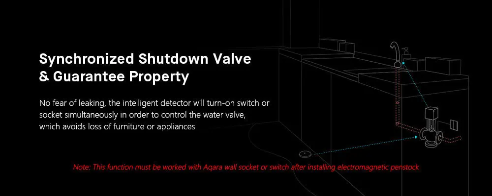 Xiaomi умный датчик воды Aqara умный дом датчик воды Zigbee Беспроводной датчик утечки воды для умного дома контроль безопасности