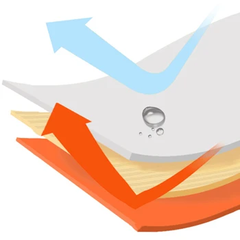 Tube Tent Emergency Survival Shelter Tarp Thermal Sleeping Bag with Whistle Survival Gear Blanket for Outdoor Hiking Camping 4