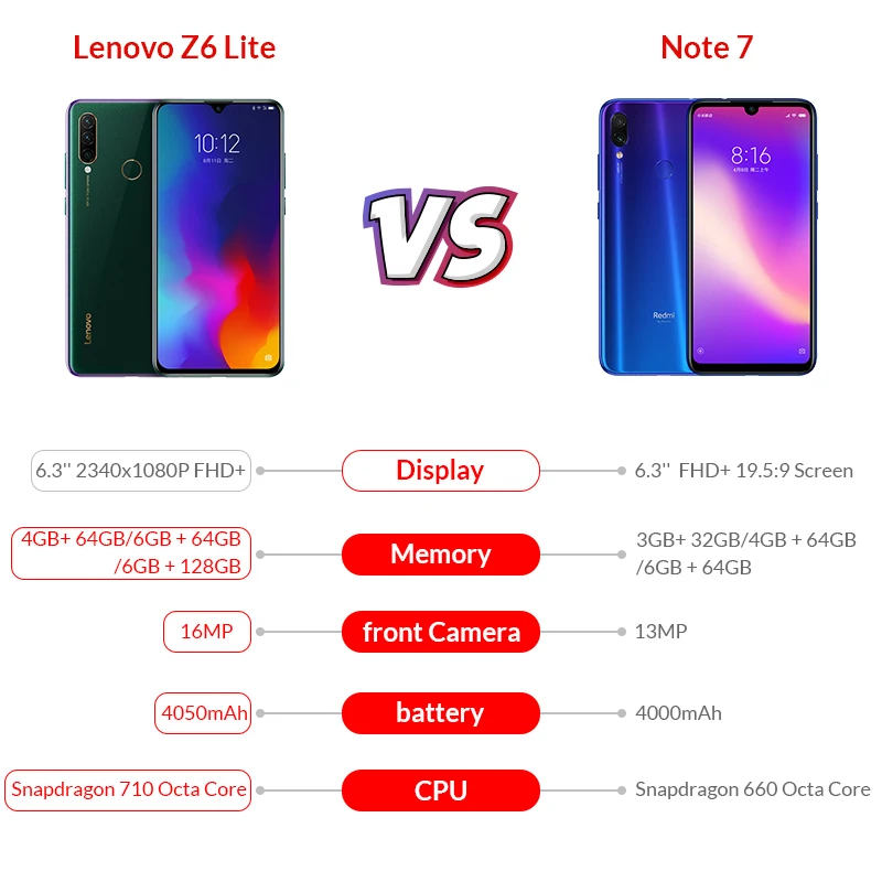 Lenovo Z6 Lite 4 Гб 64 Гб глобальная ПЗУ Snapdragon 710 восьмиядерный смартфон 6,3 дюймовый экран тройные камеры Android 9,0 Быстрая зарядка телефон смартфон