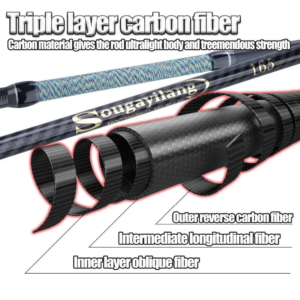 Sougayilang 1,65 м 2 секции лодка удочка супер сильная углеродное волокно Приманка Удочка кормушка Сверхлегкий Pesca