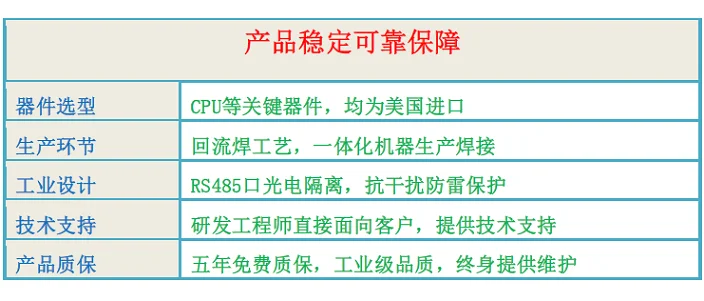 High Quality Segurança e Proteção