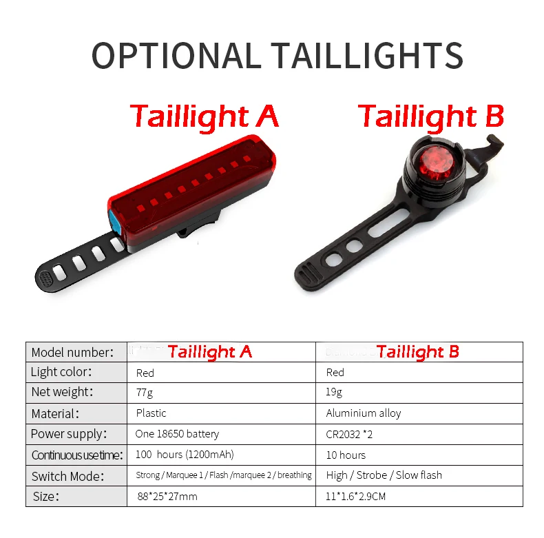 Clearance 5200 Mah 3*T6/L2 Bicycle Light 1000 Lumen Bike Light Built in Battery USB Charge Cycling Front Lamp Waterproof Bike Headlight 1