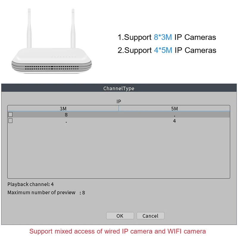 Smar-grabadora de vídeo de red inalámbrica Super Mini NVR 8CH 3MP 5MP H.265 para cámara IP, soporte de detección facial, correo electrónico, Alart XMEYE