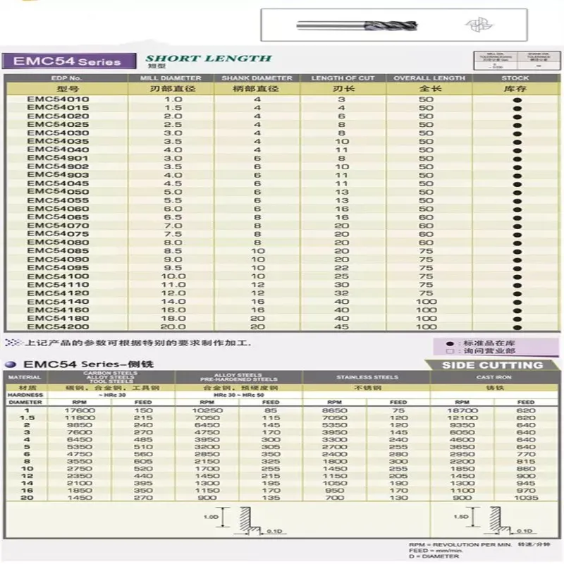 EMC54 4F K-2PLUS 1 мм 1,5 мм 2 мм 2,5 мм 3 мм 3,5 мм 4 мм 4,5 мм 5 мм 6 мм 5 мм 8 мм 10 мм корейский YG-1 HRC55 Карбид Концевая мельница
