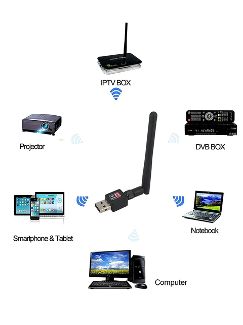 DVB-T2 콘솔용 무선 컴퓨터 네트워크 카드, 와이파이 어댑터, 150Mbps 전송 속도