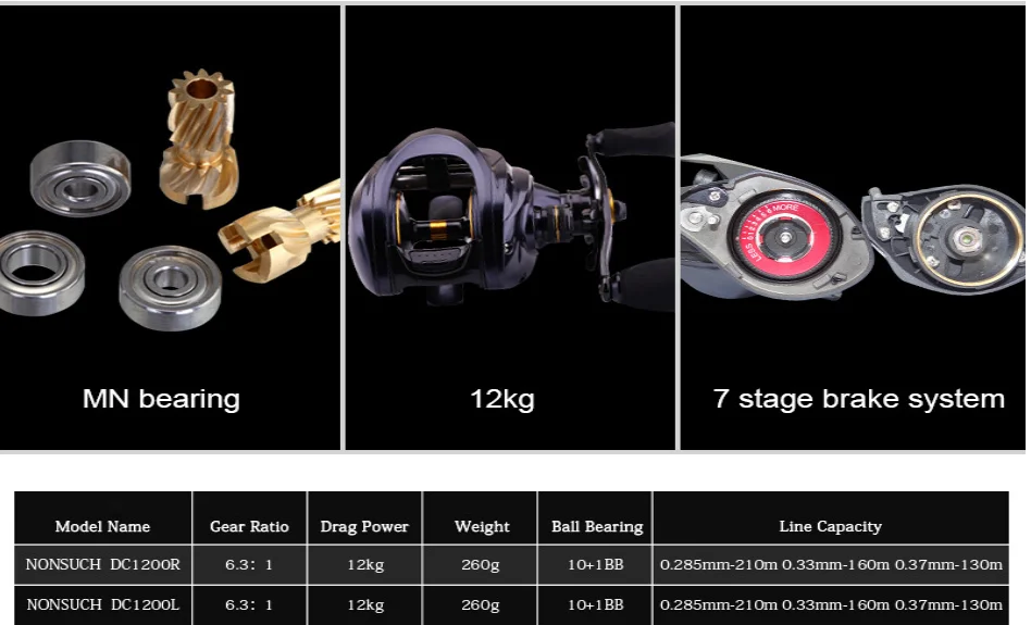 NOEBY DC1200N медленно Пресноводная Рыбалка катушки высокого Скорость катушка для заброса приманки Шестерни соотношение 6,3: 1 11BB приманку колеса Макс Мощность 12 кг