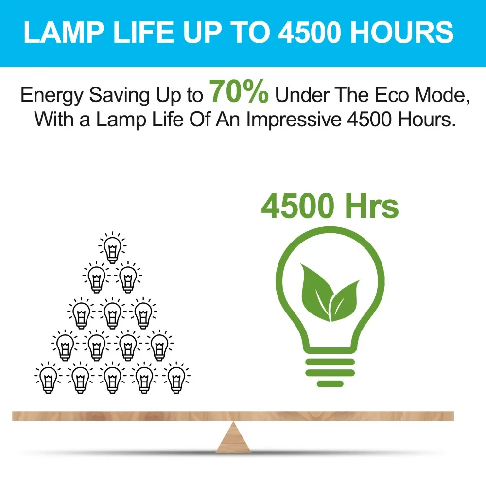 95% brilho elplp87 v13h010l87 powerlite 520 525