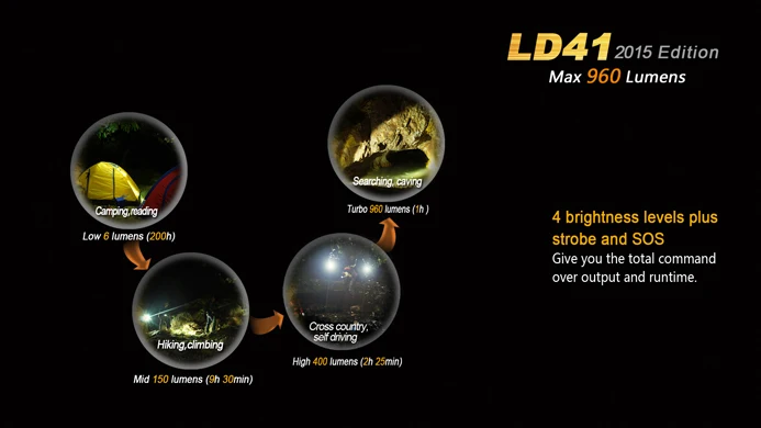 Fenix LD41 Серии 960 люмен AA батареи Водонепроницаемый тактический фонарик-FX-LD41XML