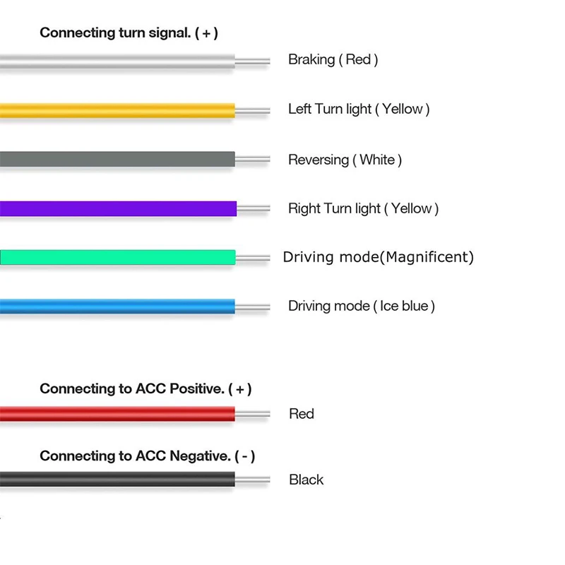 Струящийся светодиодный RGB красочный Автомобильный свет багажника для Nissan Qashqai j11 Juke X-trail T32 Tiida Note Almera Primera Pathfinder Teana